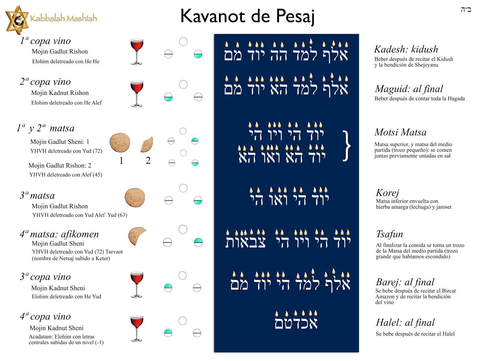 Hagada de Pesaj